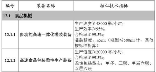 兩項食品機械裝備入選工信部重大技術裝備推廣目錄，助力食品工業轉型升級