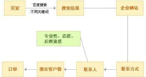 從科技信息推廣到技術(shù)落地 構(gòu)建高效的技術(shù)推廣體系